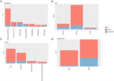 Genomic insights and antimicrobial resistance profiles of CRKP and non-CRKP isolates in a Beijing geriatric medical center: emphasizing the blaKPC-2 carrying high-risk clones and their spread